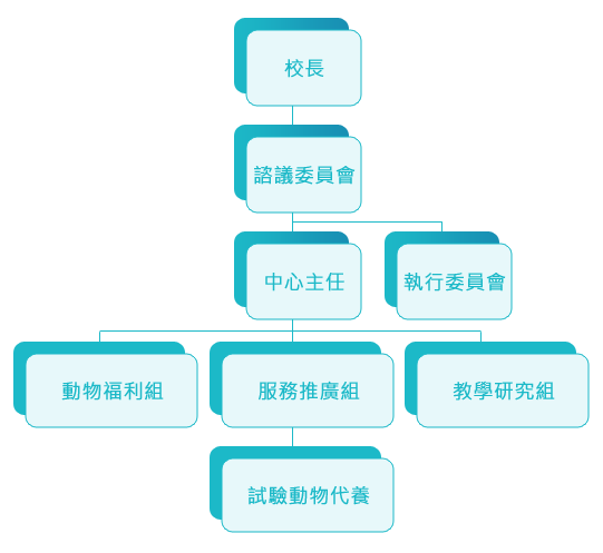 組織架構